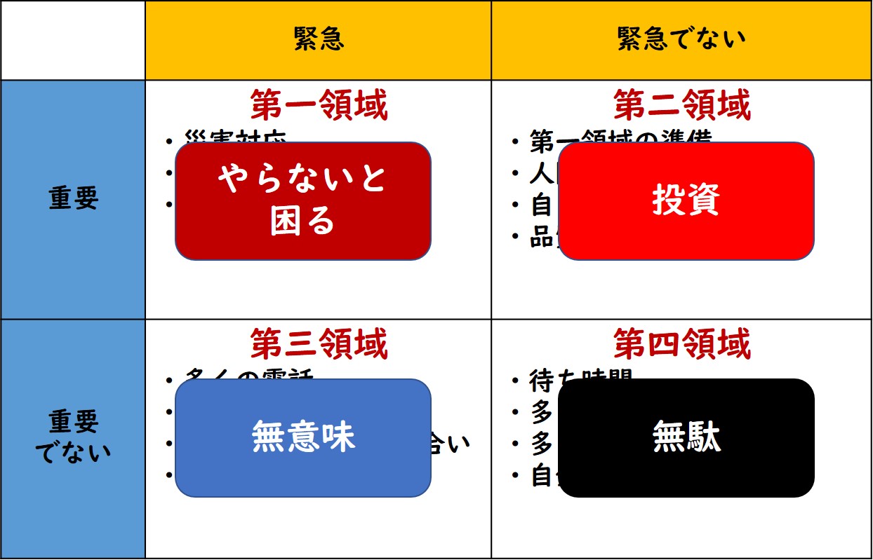 就活にも役に立つビジネススキル　その３ ～タスク優先順位～