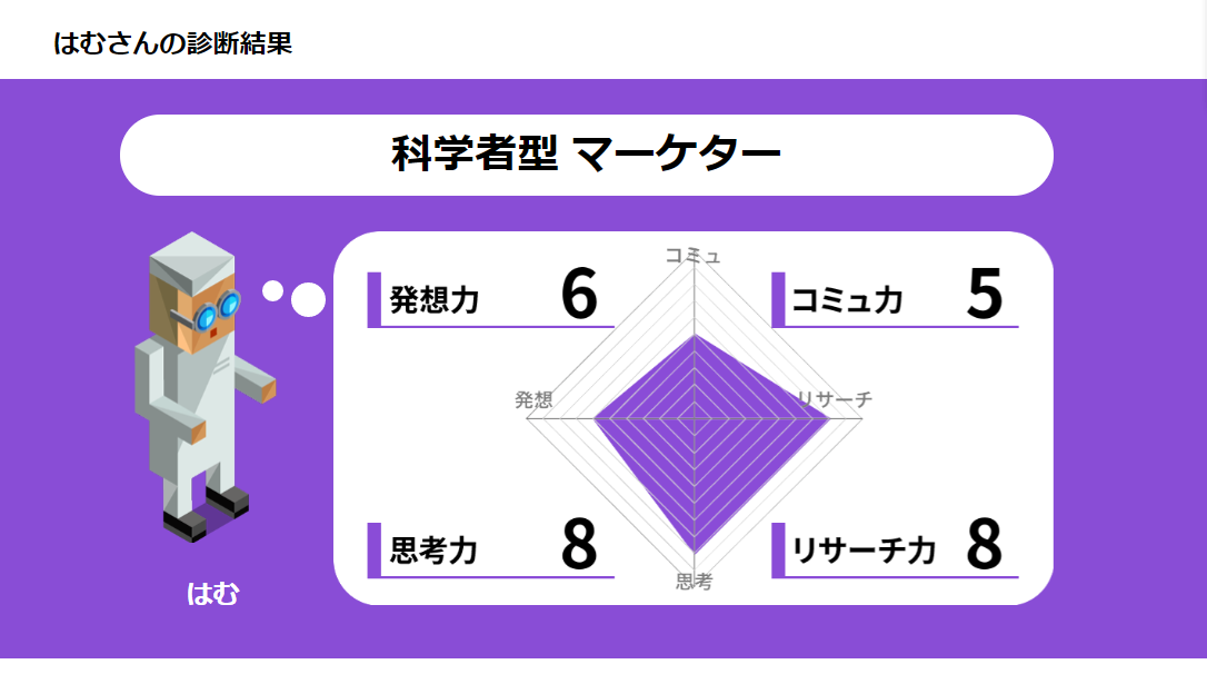 【自己分析】適性検査の精度の高さにびっくり、自分のことは自分だけじゃ分からないのを実感した話